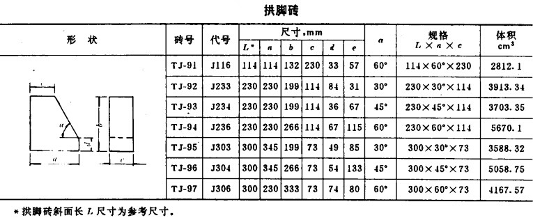 高鋁磚型號/規格/標準尺寸