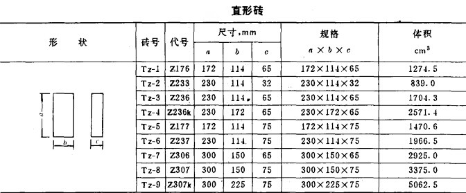 高鋁磚型號/規格/標準尺寸