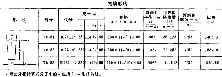 高鋁磚型號/規格/標準尺寸
