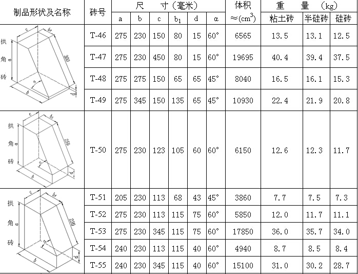 高鋁磚型號/規格/標準尺寸